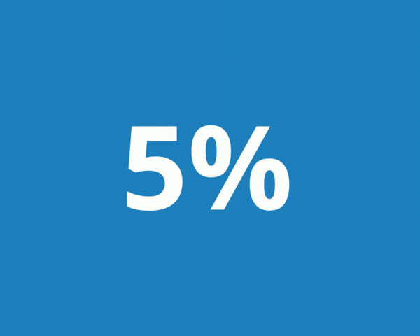 Скидка 5% в день рождения
