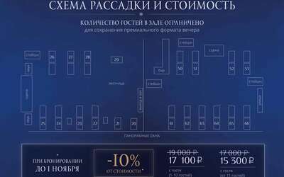 Сборный новогодний корпоратив. Событие, продуманное до мелочей